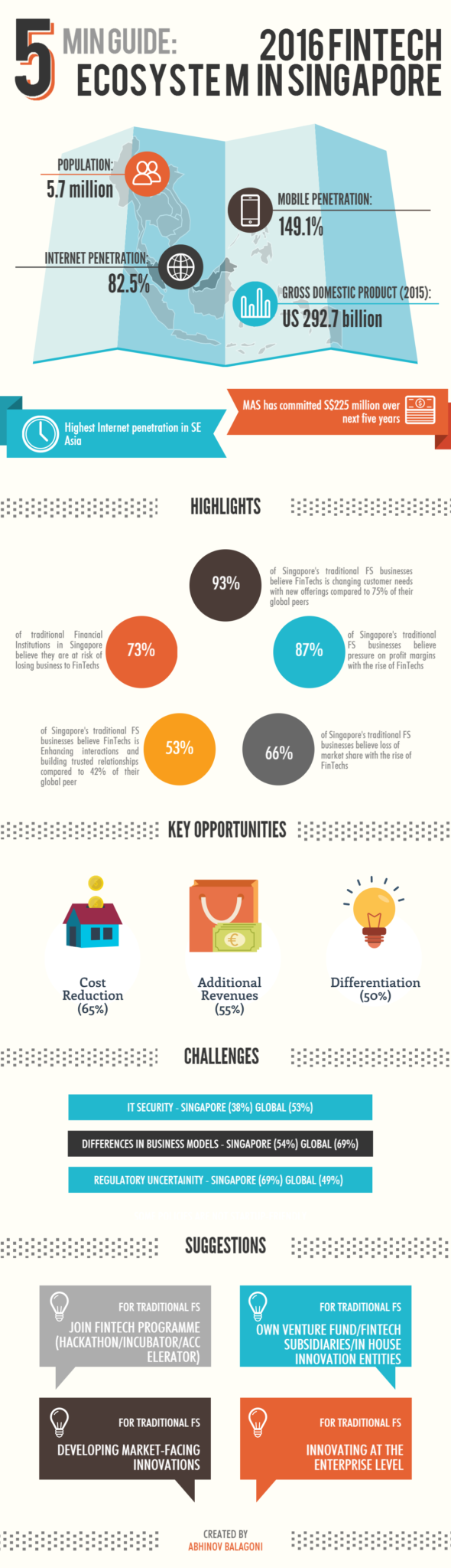 FinTech in Singapore